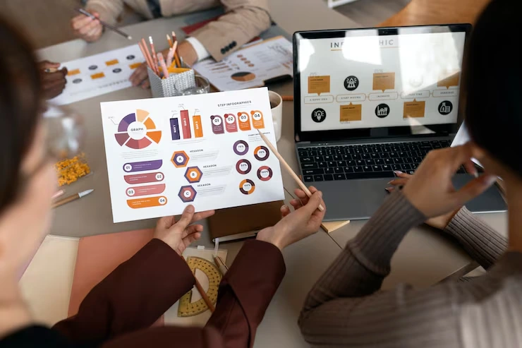 Content Performance Analysis